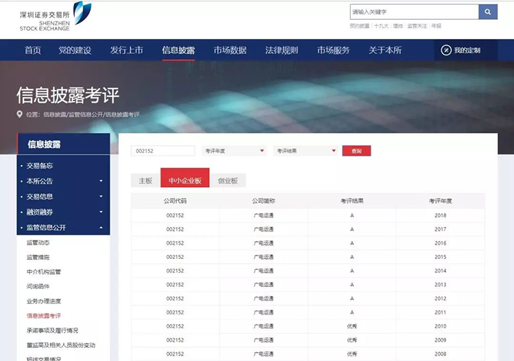廣電運(yùn)通連續(xù)11年榮獲深交所上市公司信息披露A級(jí)考評(píng)