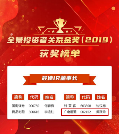 廣電運通榮獲“全景投資者關(guān)系金獎”兩項大獎