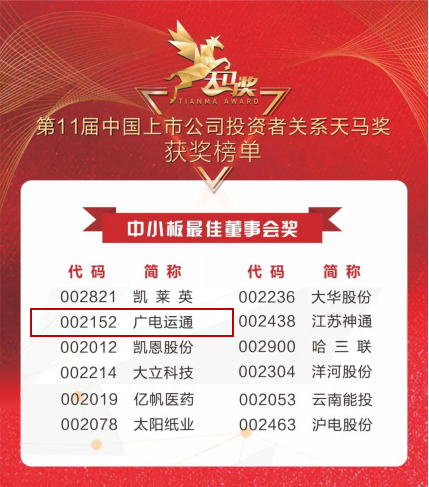 捷報！廣電運通獲上市公司投資者關(guān)系天馬獎兩項大獎