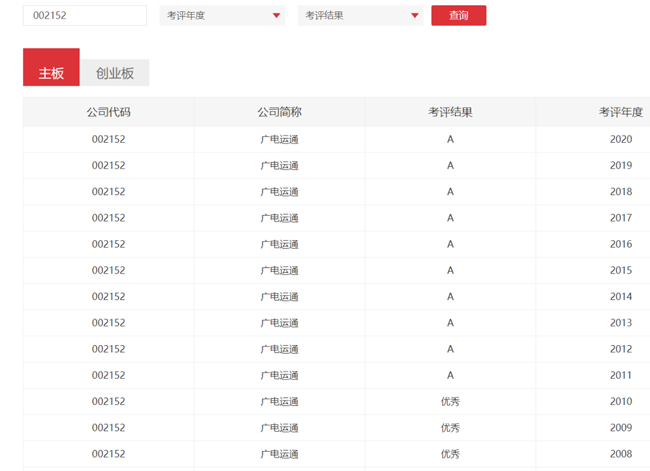 廣電運(yùn)通連續(xù)13年獲深交所信披A級考評